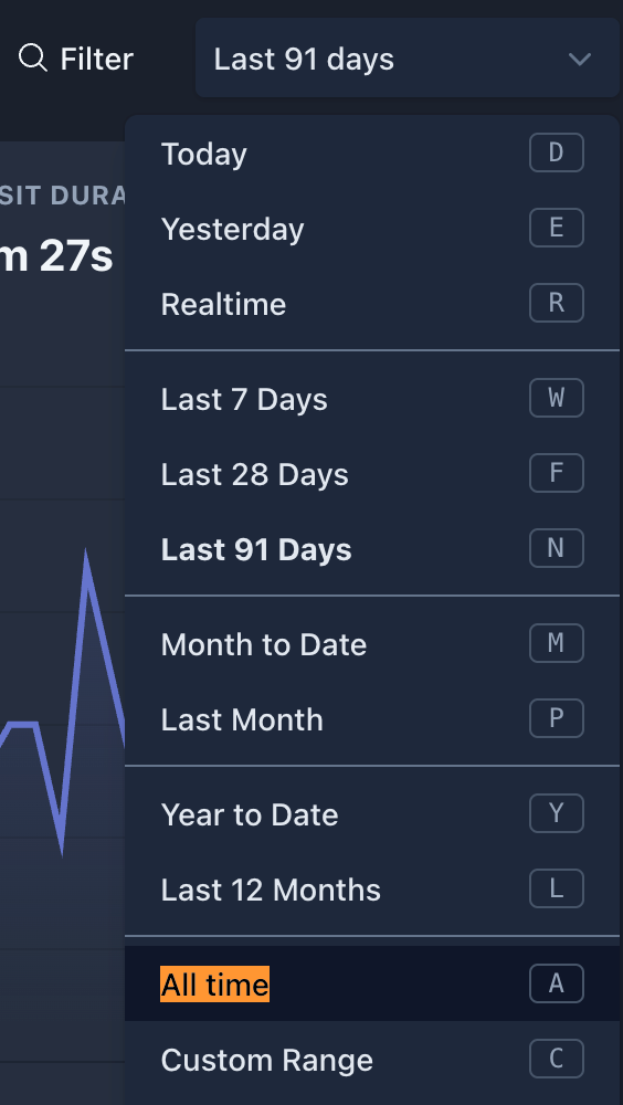 How to Migrate from Plausible to Ghostboard